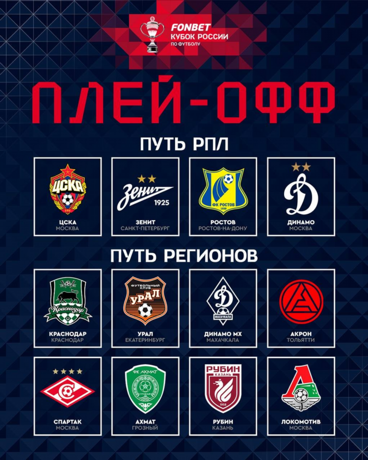 Ч россии по футболу таблица