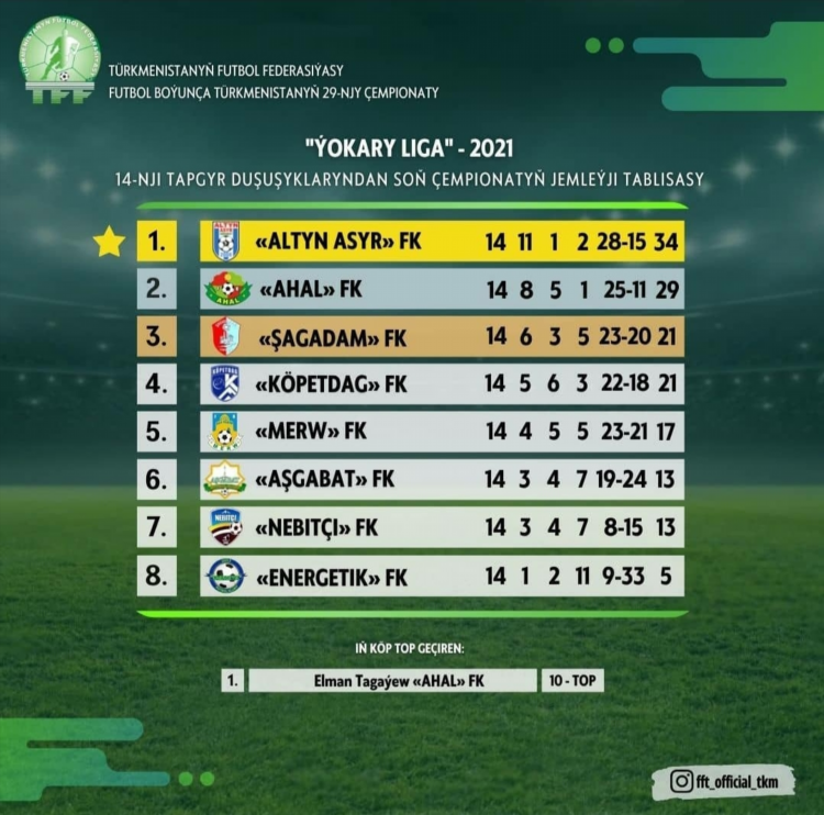 Чемпионат ирана по футболу турнирная таблица