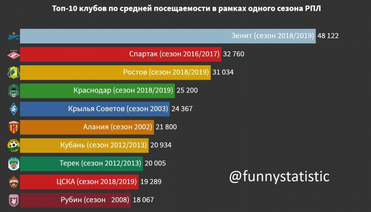 Чемпионат россии по футболу 2016 2017 турнирная таблица