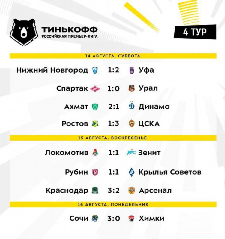 Чемпионат россии по хоккею таблица турнирная
