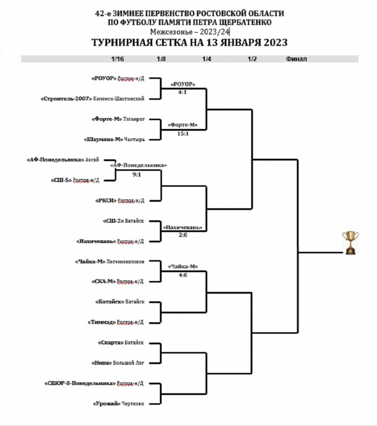 Чемпионат ростовской области по футболу высшая лига 2024