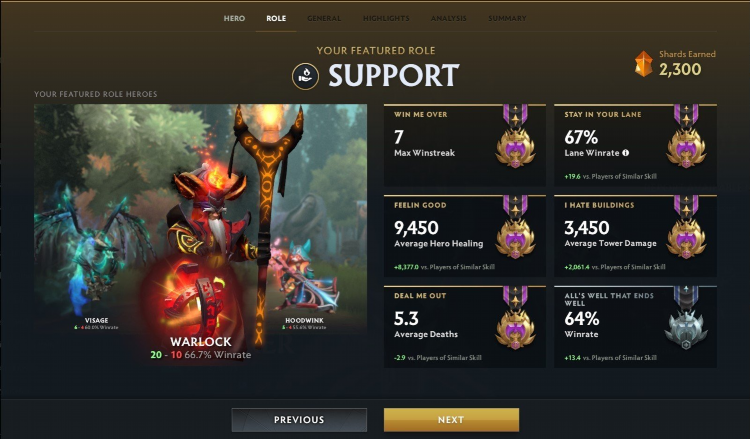 Ember spirit dota 2 pro tracker