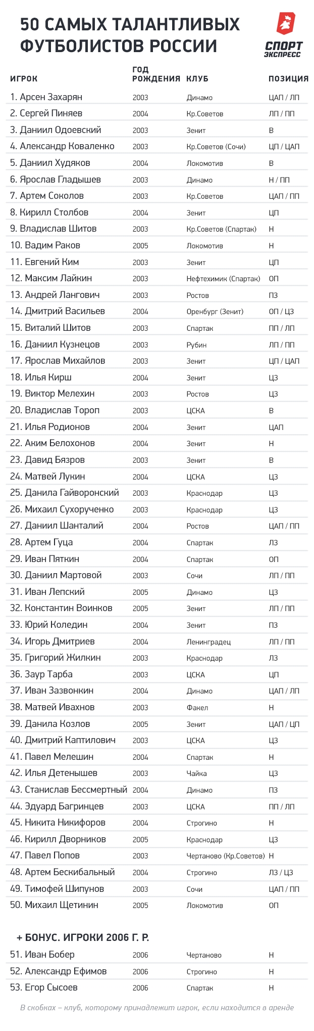 Футбол 1 лига россии таблица