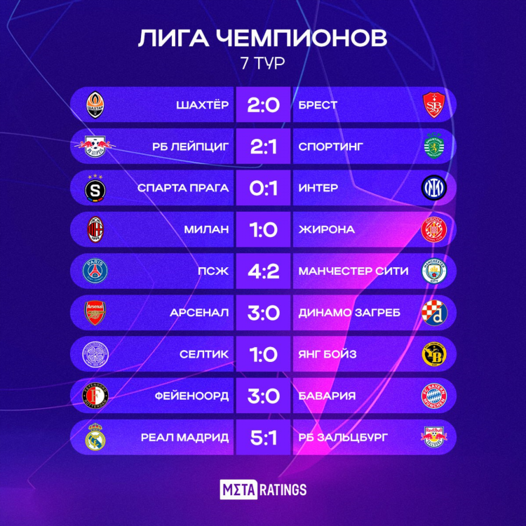 Футбол чемпионат россии премьер лига результаты матчей сегодня турнирная таблица