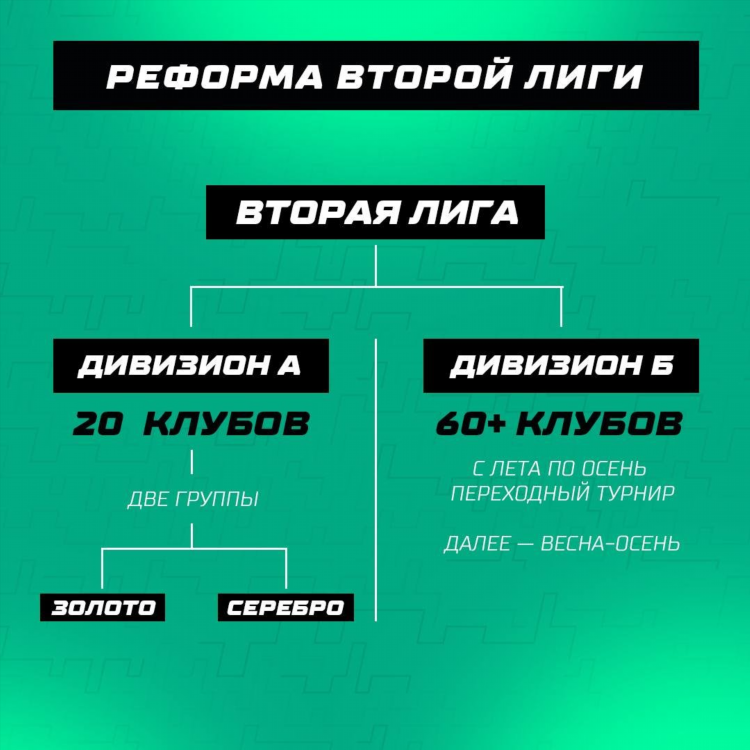 Футбол фнл результаты и таблица 2023 2024