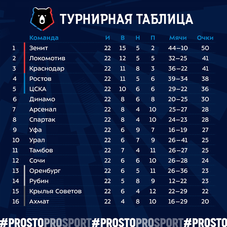 Футбол календарь рфпл