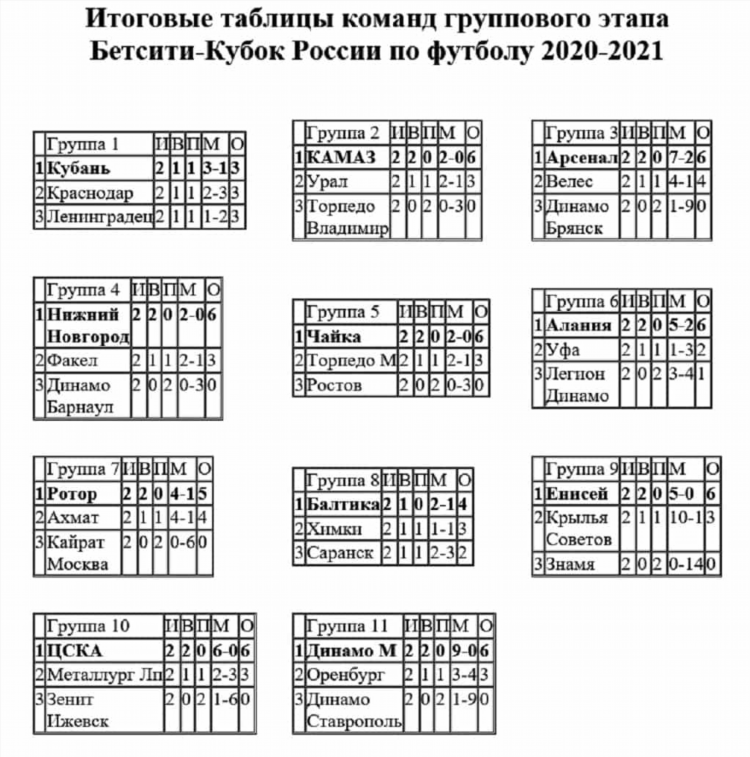 Футбол рфпл расписание игр