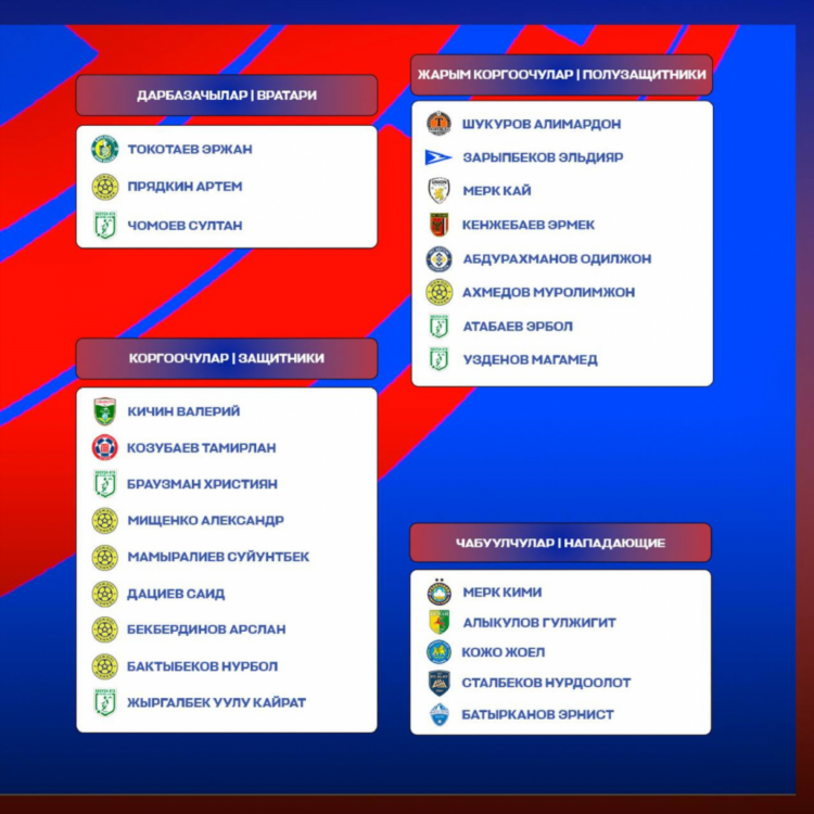 Футбол сегодня кто играет