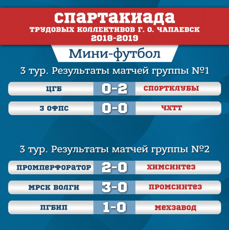 Футбол сегодня результаты таблица