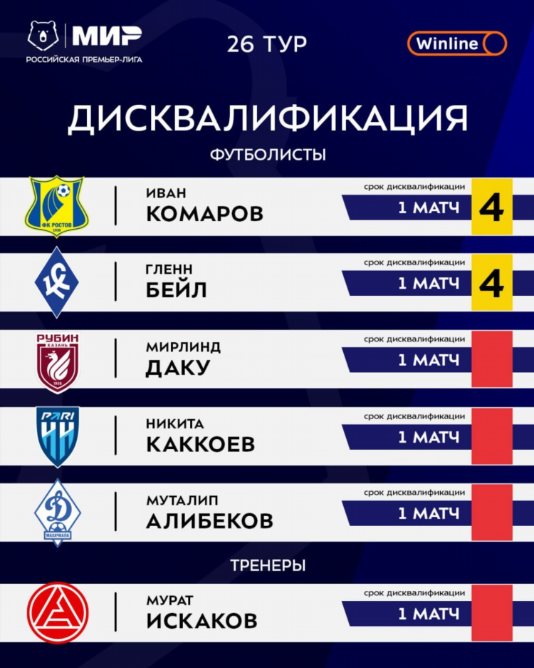Футбол турнирная таблица рфпл на сегодня