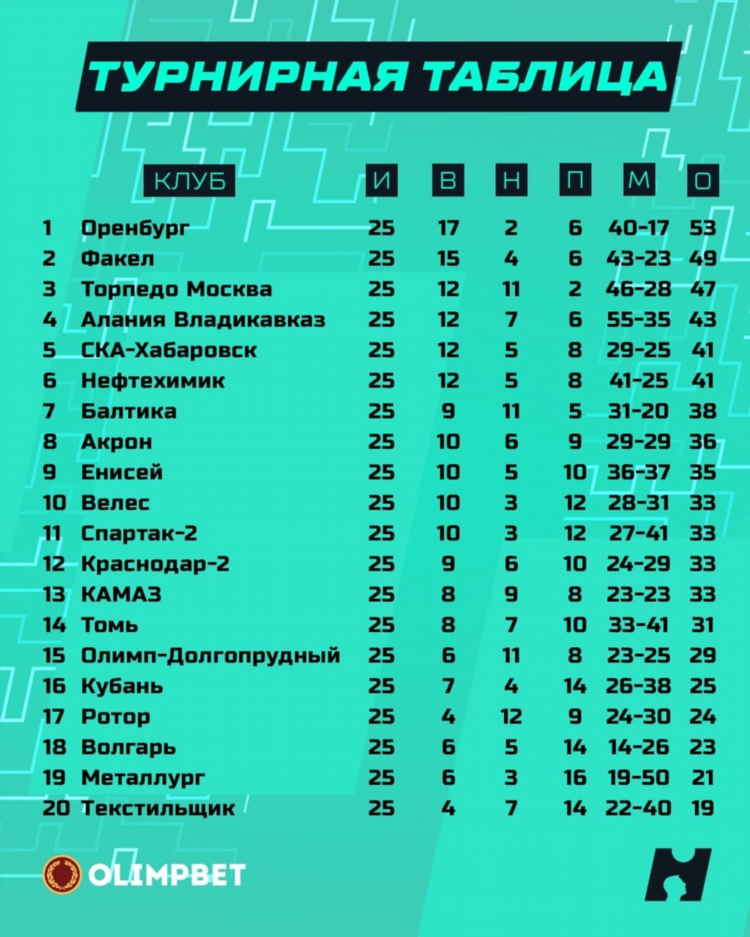 Футбольная таблица по футболу