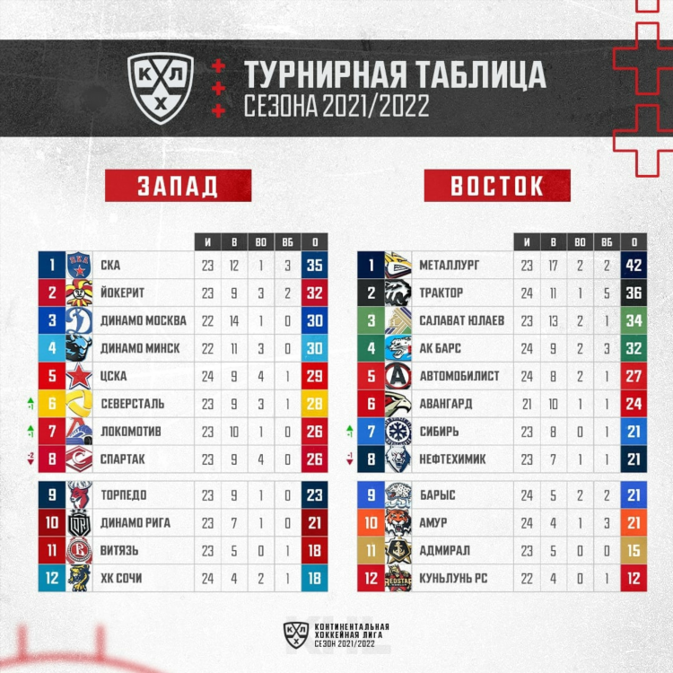 Футбольная турнирная таблица россии