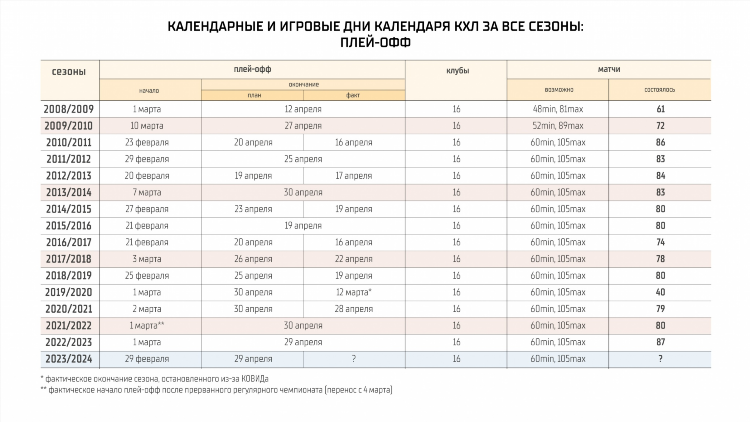 Игры кхл 2024 2024 расписание матчей