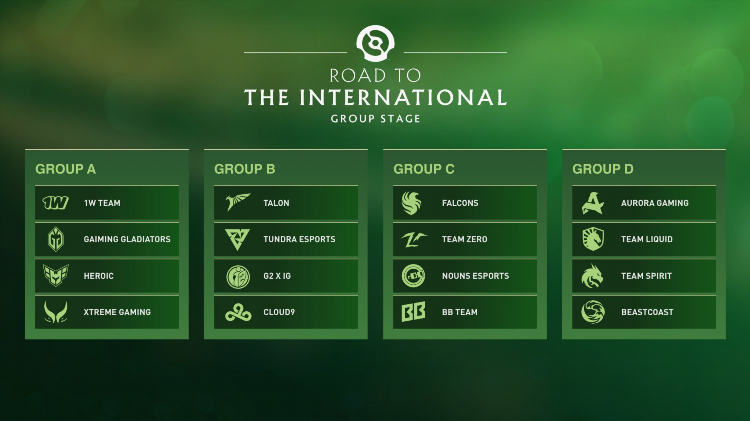 International dota 2 призовые