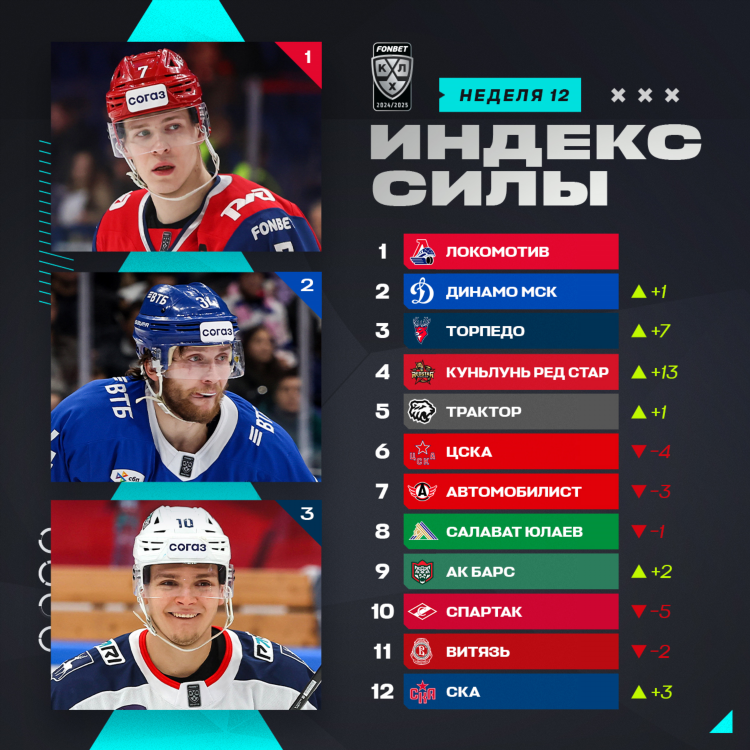 Хоккейная лига кхл
