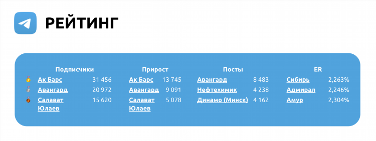 Хоккейные клубы россии рейтинг