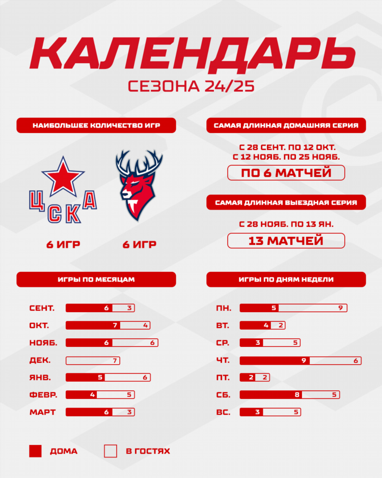 Кхл расписание и результаты матчей турнирная таблица