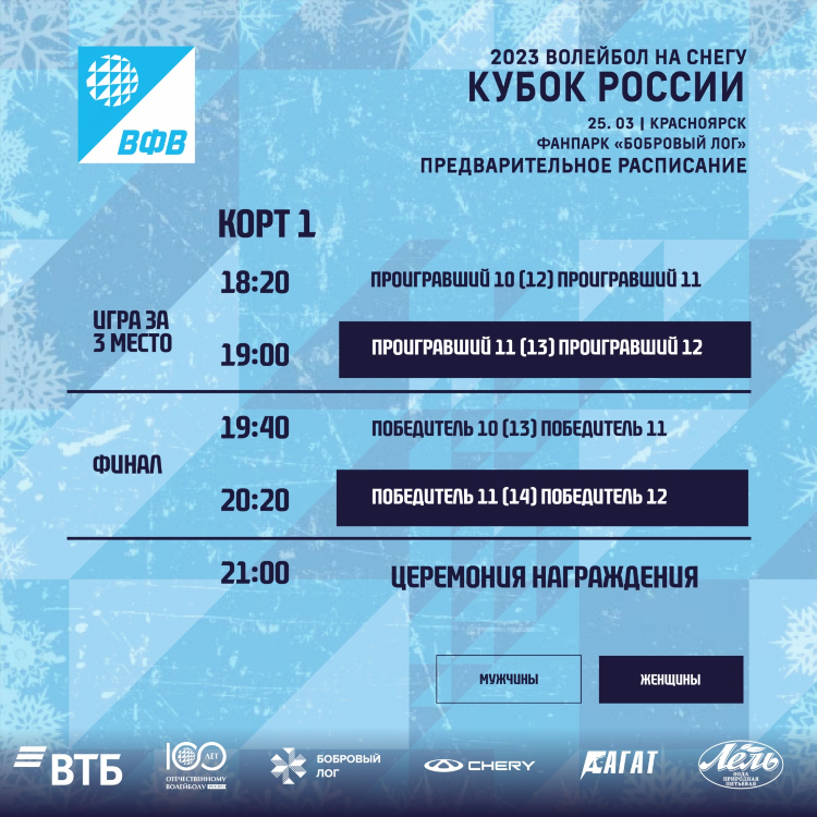 Кубок россии волейбол мужчины расписание