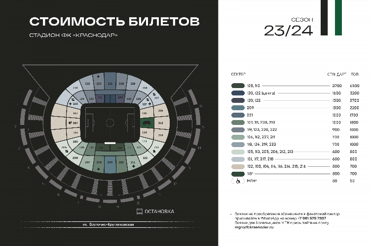 На каком месте краснодар по футболу