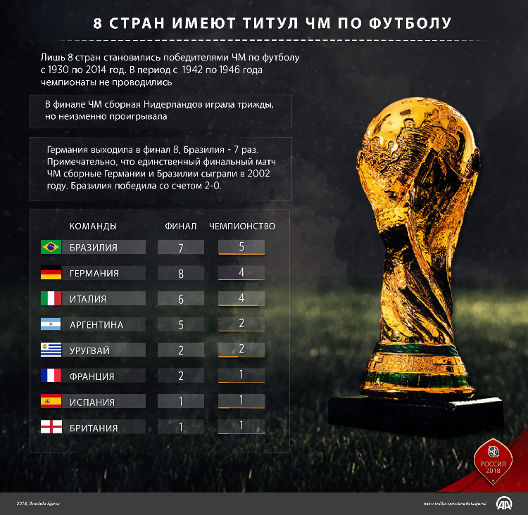 Новости россии и мира футбол
