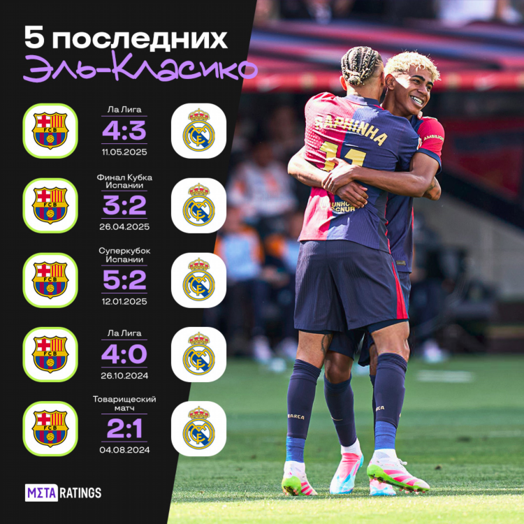 Онлайн результаты матчей по футболу