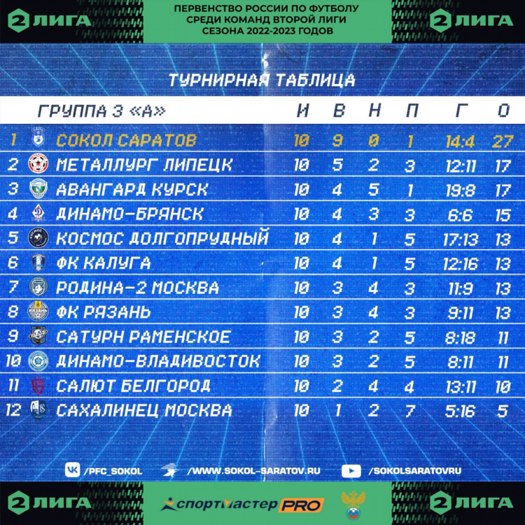 Первая лига по футболу таблица
