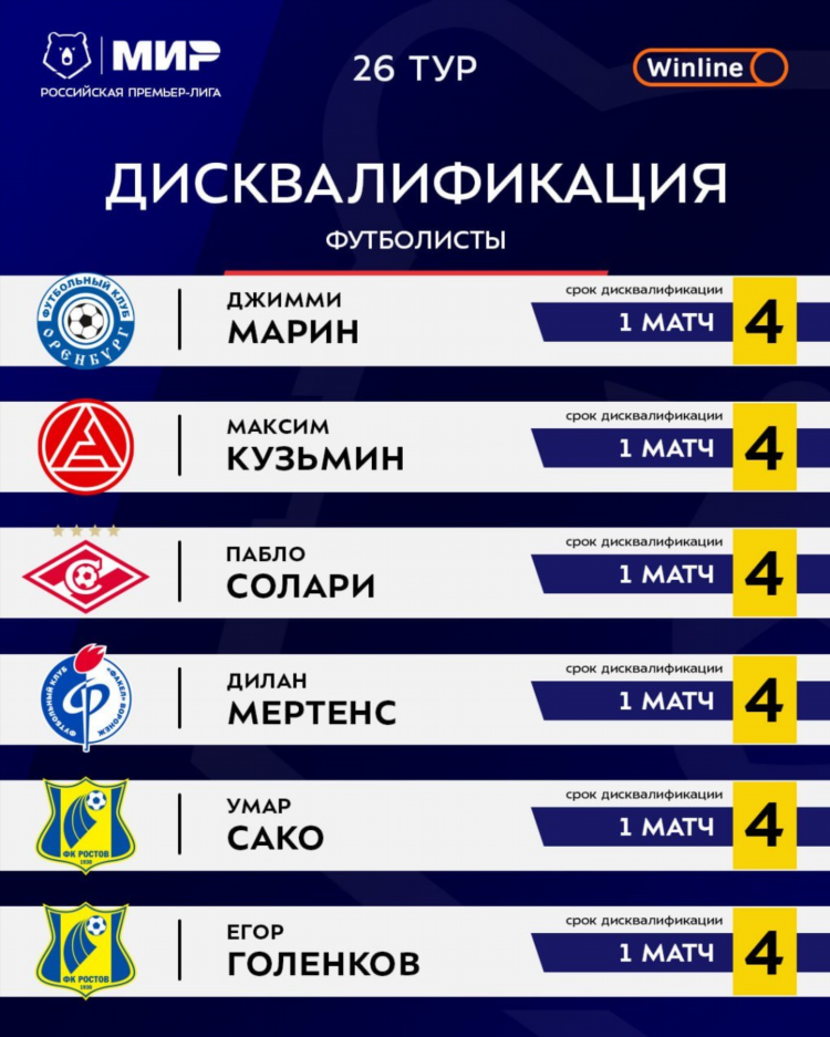 Премьер лига матчи сегодня