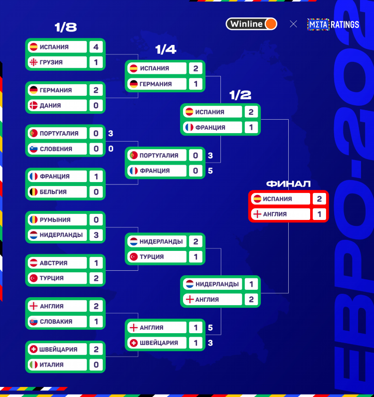 Программа передач на сегодня матч тв футбол 2