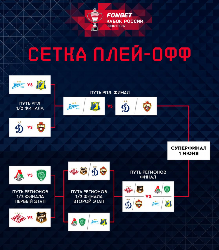 Расписание матчей в москве футбол