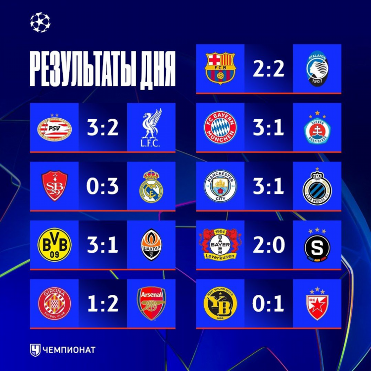 Результаты футбольных матчей лиги чемпионов вчера