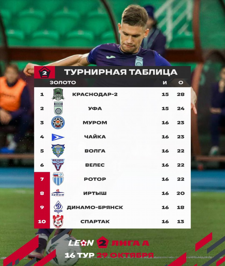 Результаты матчей онлайн на майскоре