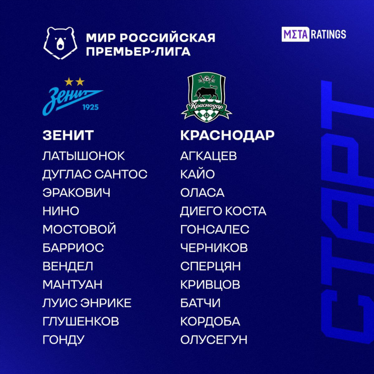 Результаты матчей рфпл по футболу