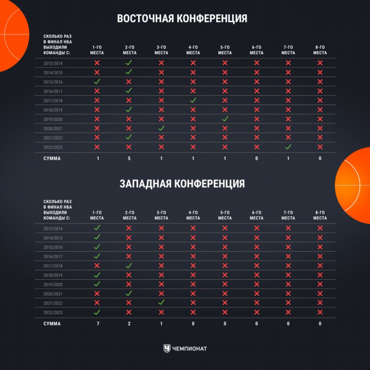 Сколько всего команд в нба