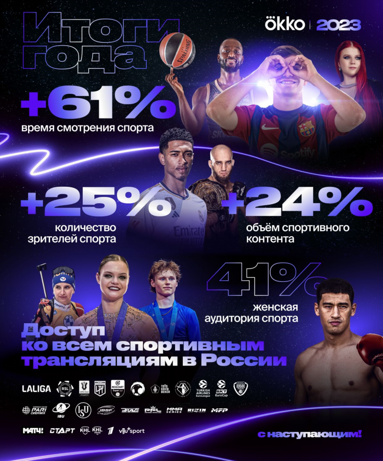 Смотреть окко спорт