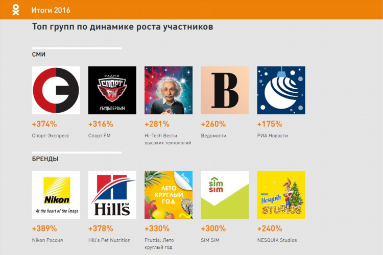 Спорт экспресс официальный сайт газета