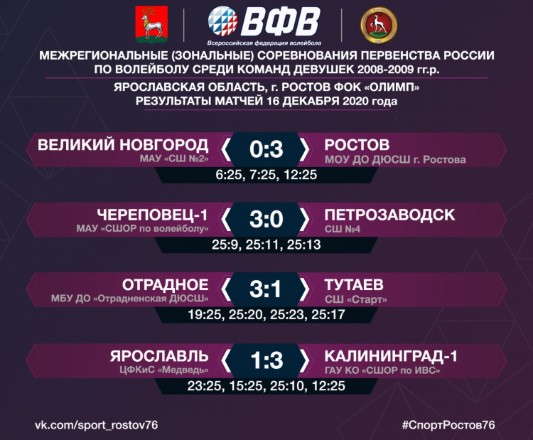 Спорт расписание и результаты