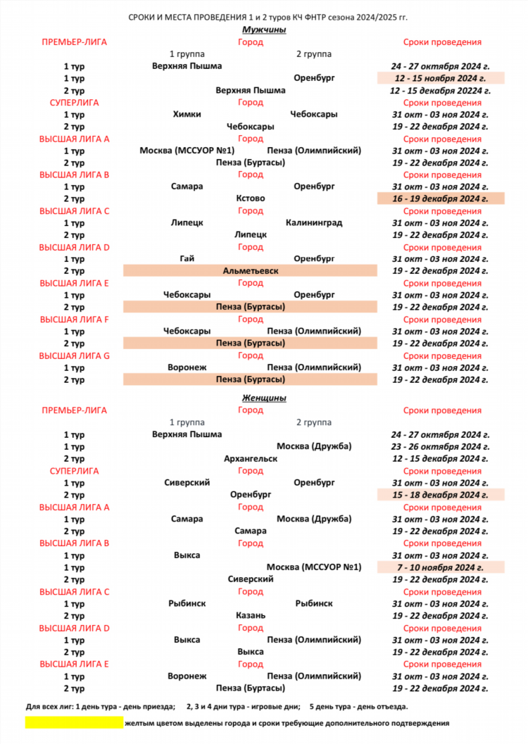 Таблица чемпионата россии по футболу 1 лига