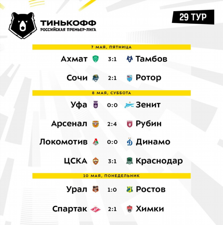 Таблица футбола рфпл