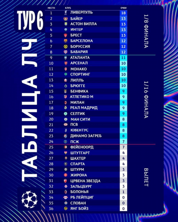 Таблица матчей кхл