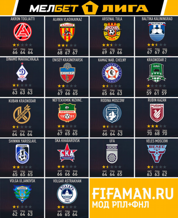 Таблица нфл по футболу