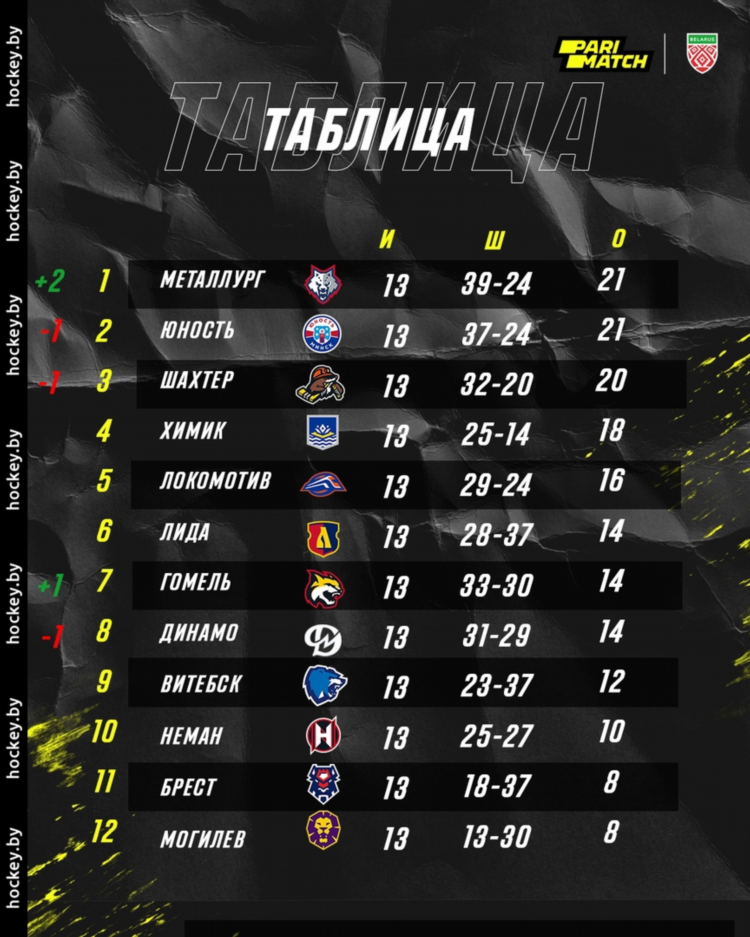 Таблица нхл 23 24