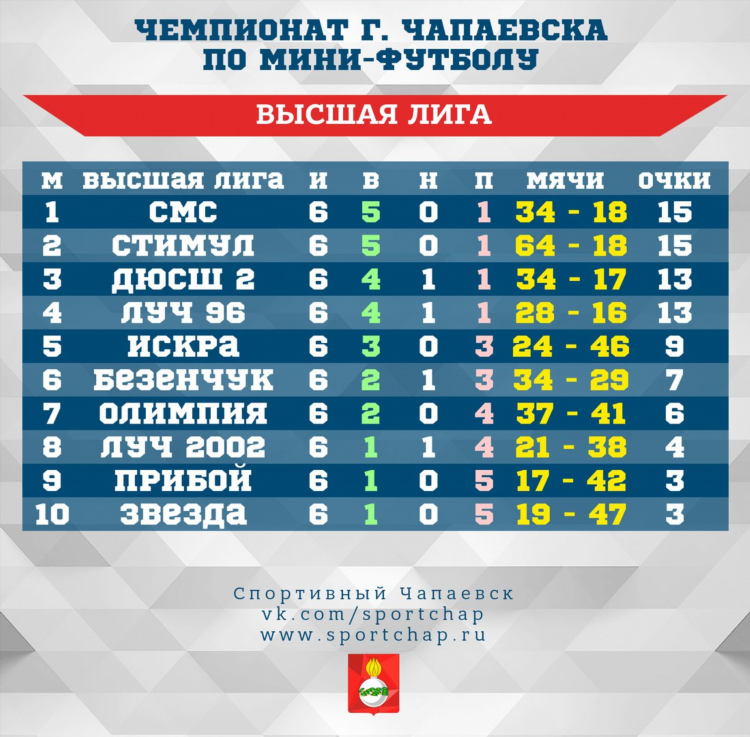 Таблица первой лиги футбол