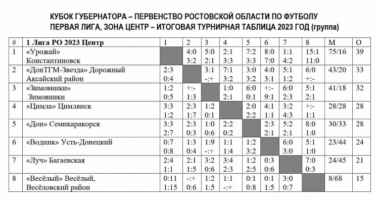 Таблица по футболу 1 лига