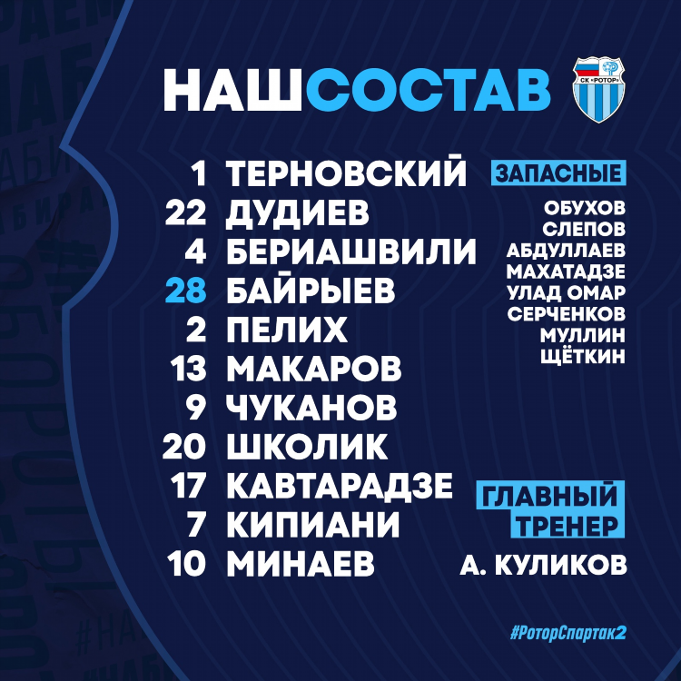 Таблица по футболу фнл на сегодня
