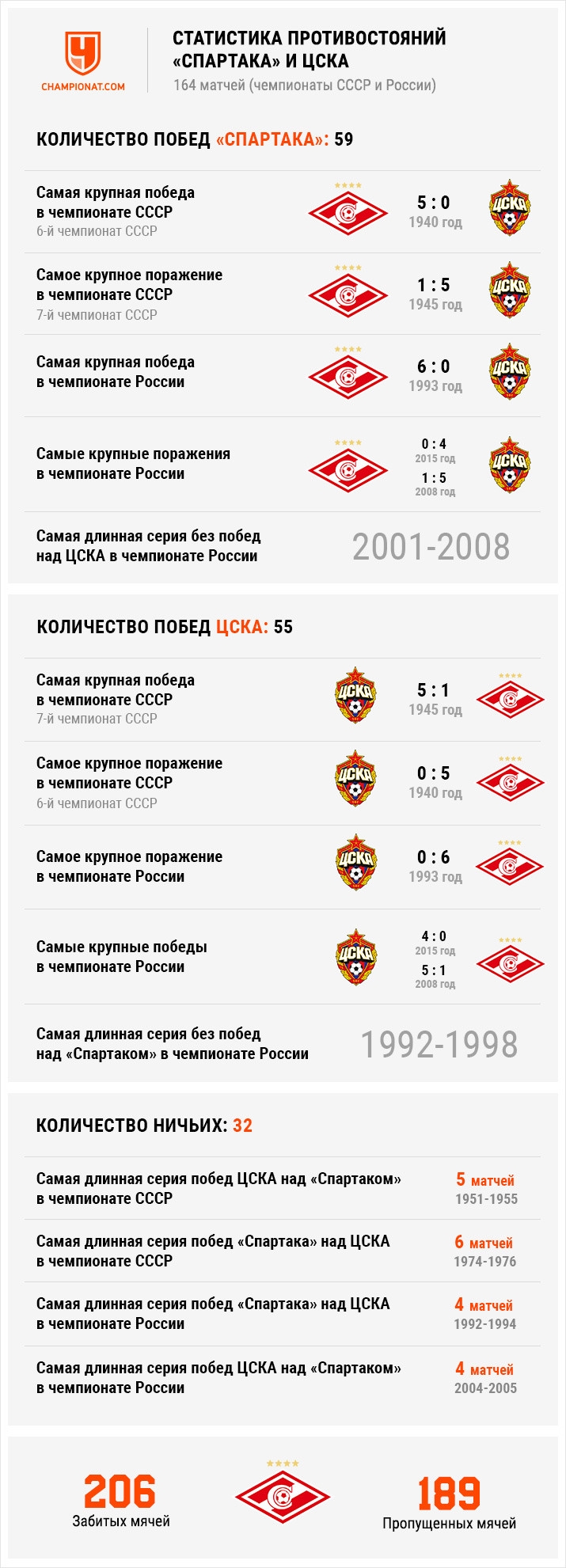 Цска спартак матч хоккей