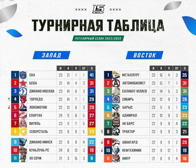 Турнирная таблица рфпл на сегодняшний день по футболу