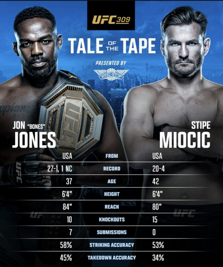 Ufc последние новости