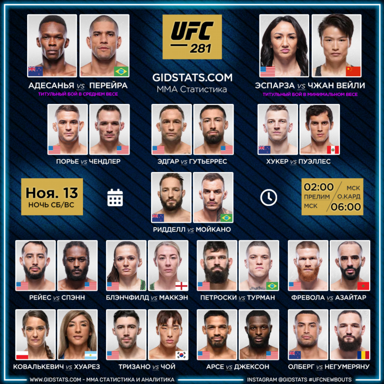 Ufc ru официальный сайт