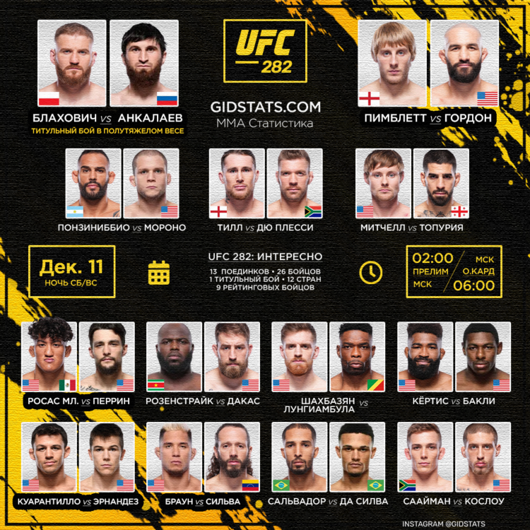 Ufc все турниры