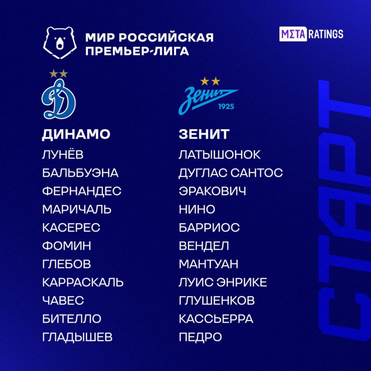 Зенит турнирная таблица на сегодня по футболу 2024